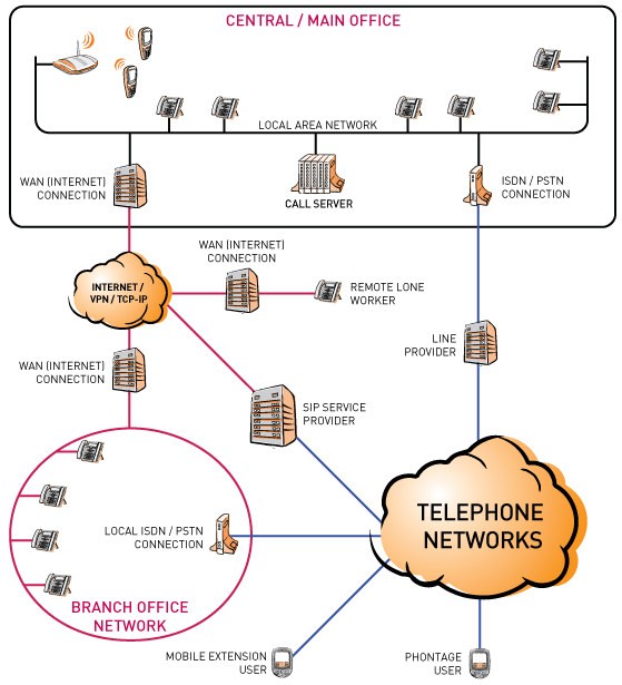 voip_networkdiagram